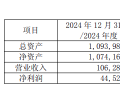 杉杉股份重整落地！揚子江、TCL攜近33億入主！